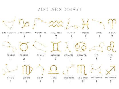 Gemini Zodiac Constellation Print Personalised, Zodiac Sign Gifts