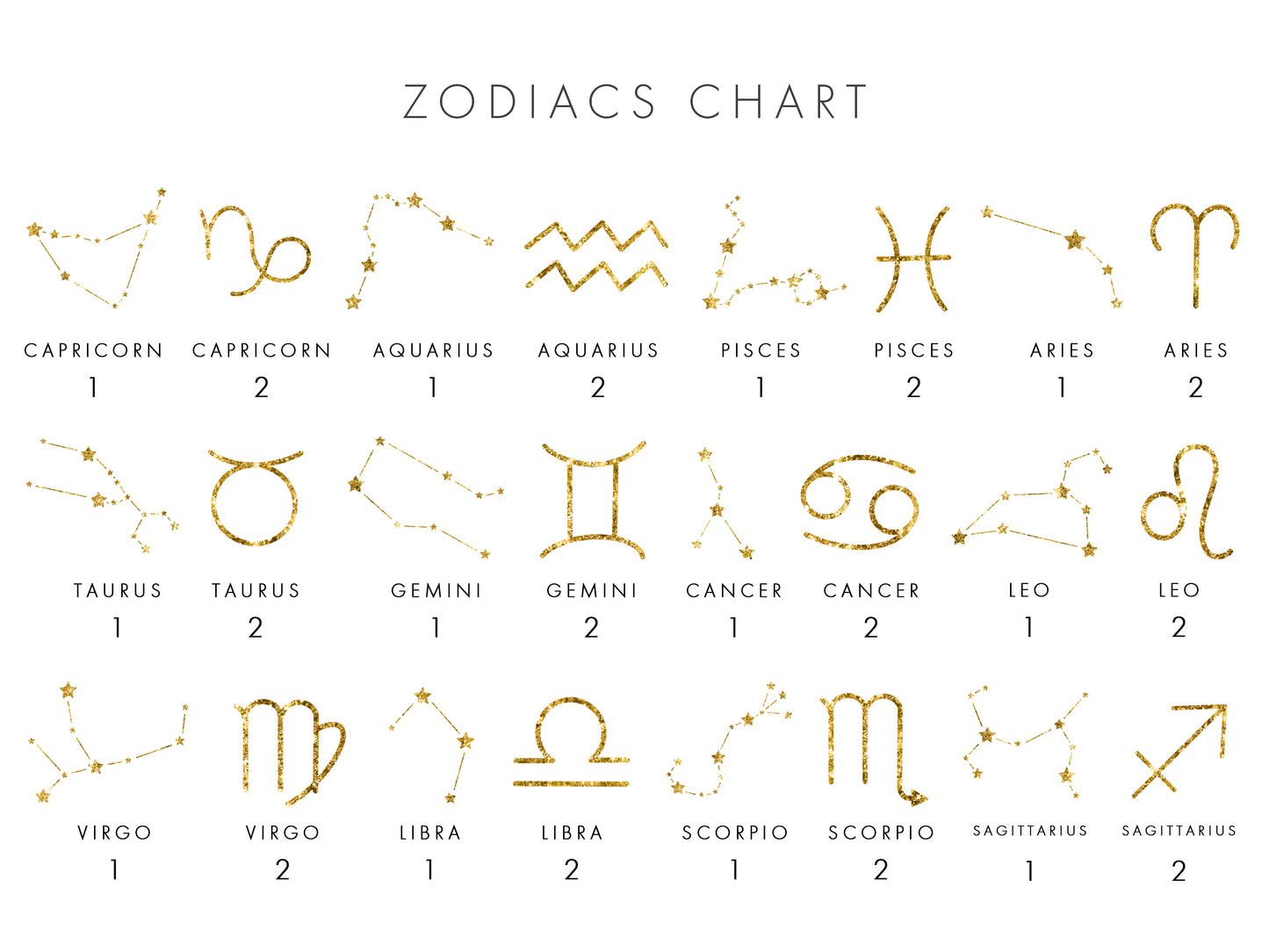 Gemini Zodiac Constellation Print Personalised, Zodiac Sign Gifts