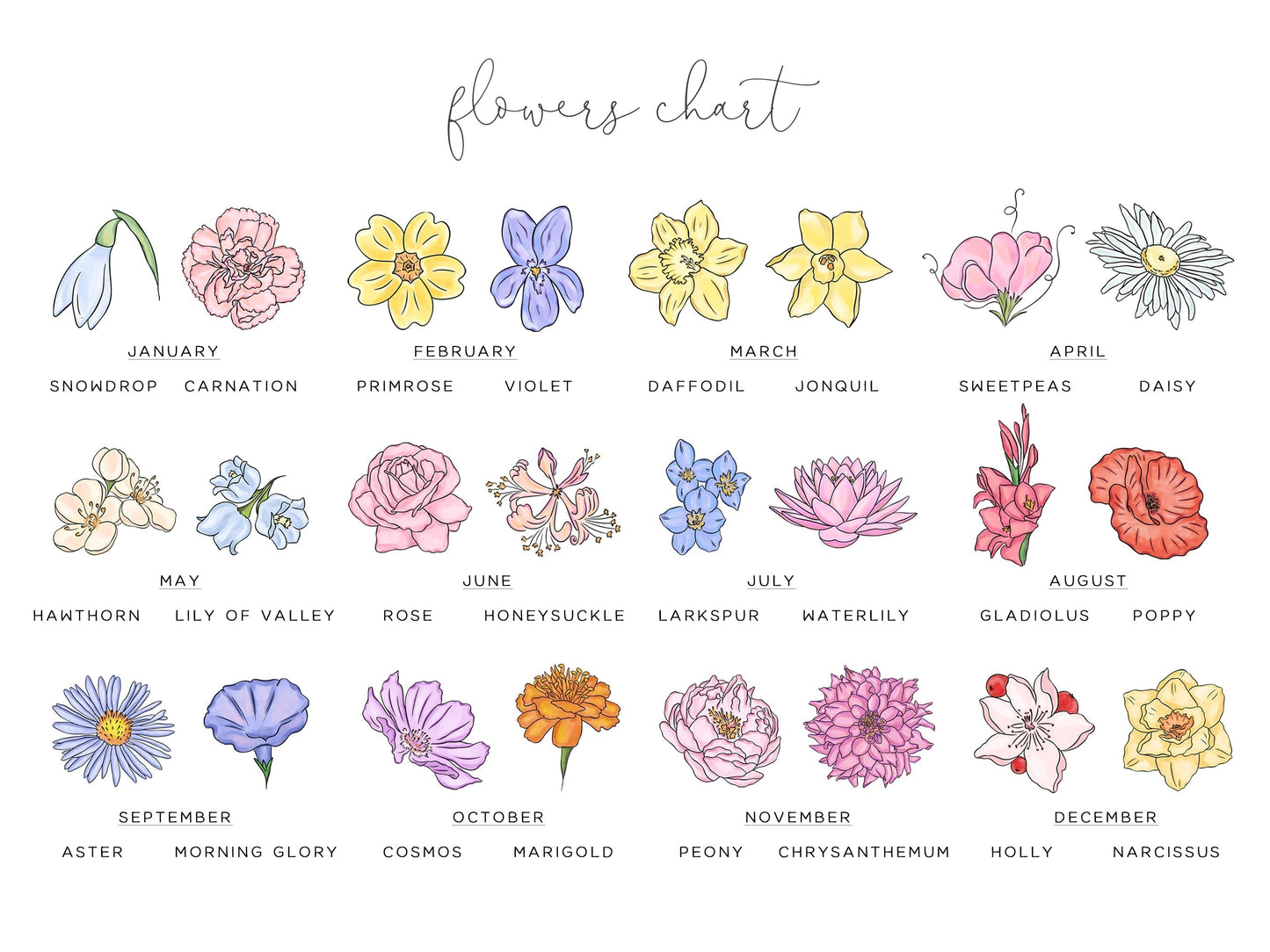 Personalised Birth Month Flowers Pictures, Grandma's Garden