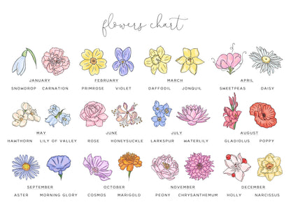 Personalised Birth Month Flowers Pictures, Grandma's Garden