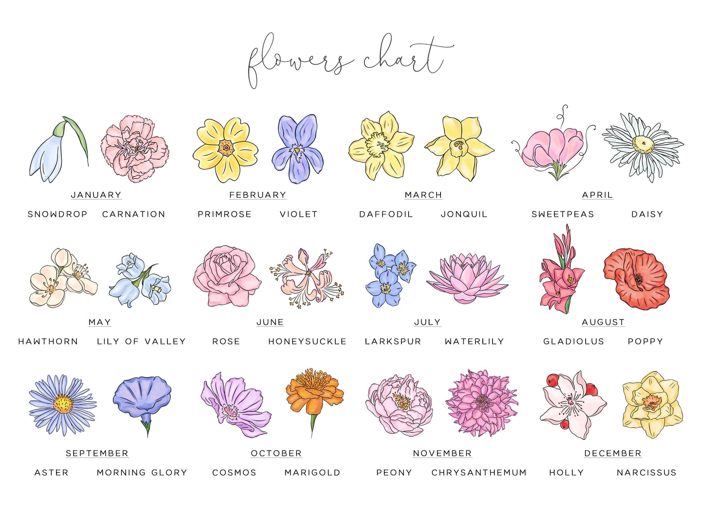 July Birth Flowers by Month Pictures, Personalised with Name