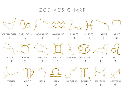 Couple Zodiac Signs Print Watercolour, Personalized with Names