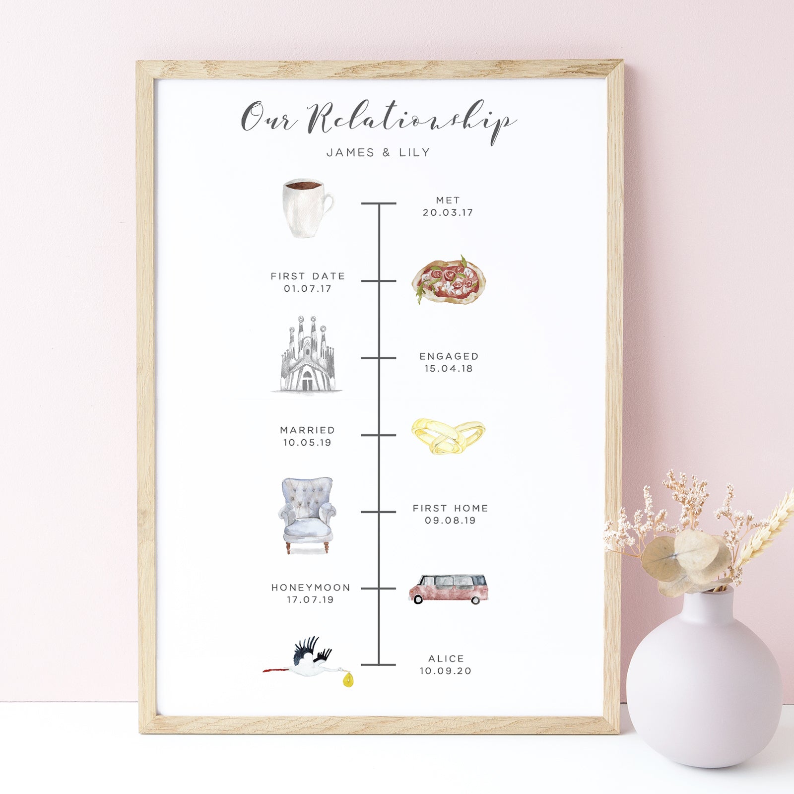 our relationship timeline couple print personalised matte white paperstock unframed
